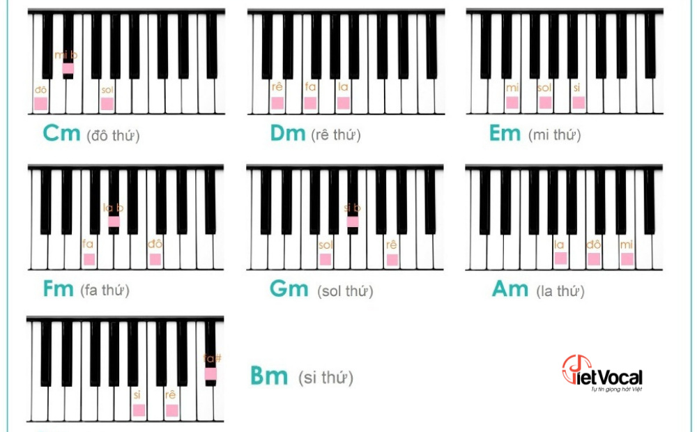 7 hợp âm thứ trong Piano